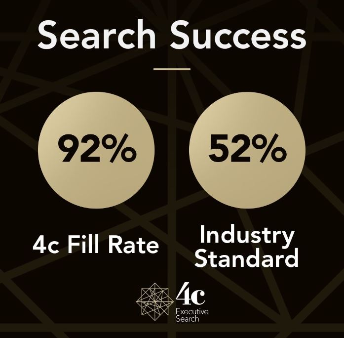 4c Fill Rate